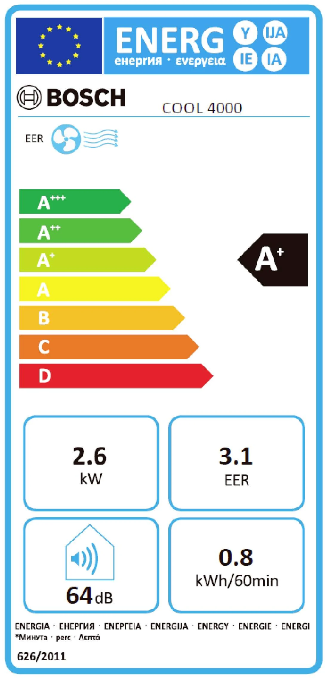 energy label class A