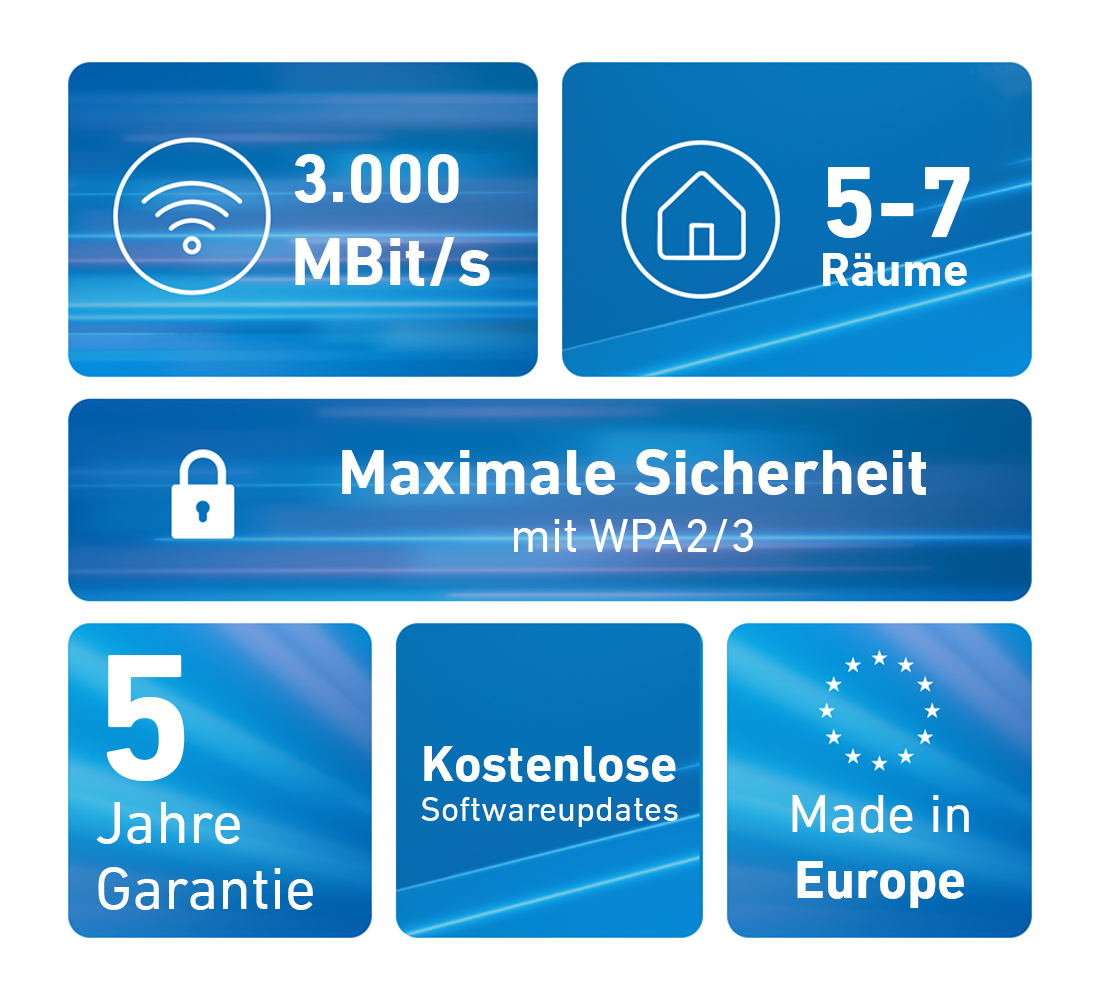 FRITZ! Mesh Set 1600 3-Pack Wi-Fi 6 3000 Mbit/s Rot, Weiß