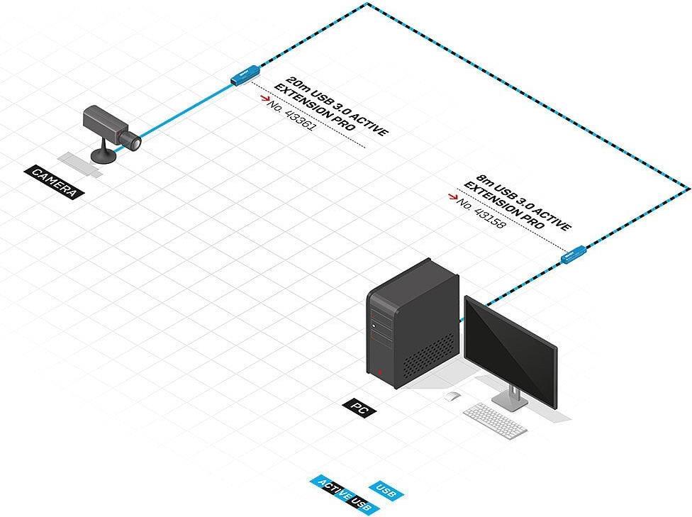 LINDY USB3.0 Active Extension Cable Pro (43361)