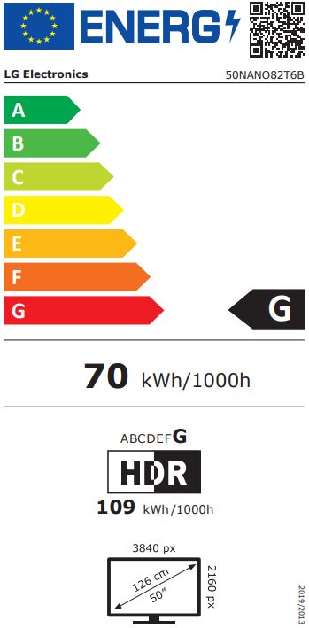 energy label class G