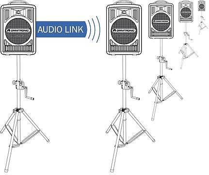 OMNITRONIC Empfangsmodul Omnitronic EM-105 Echo