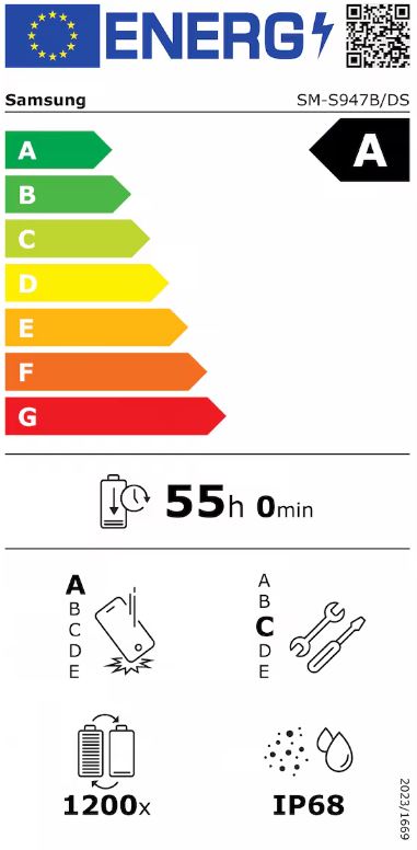 energy label class A