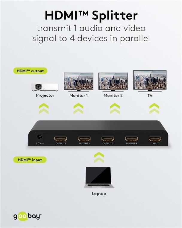 Goobay HDMI™-Splitter 1 auf 4 (4K @ 30 Hz) (58482)