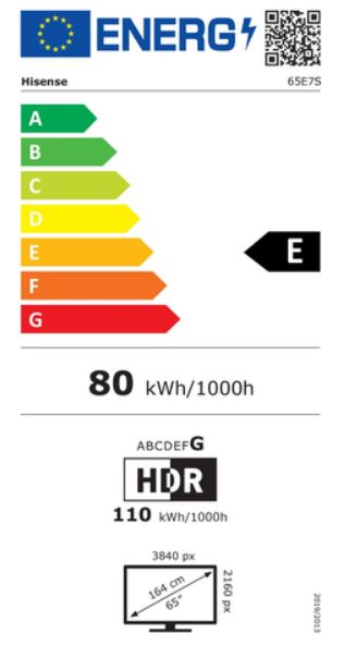 energy label class A