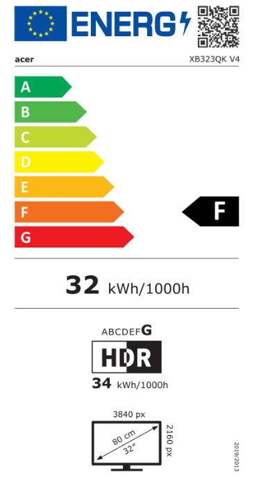 energy label class F