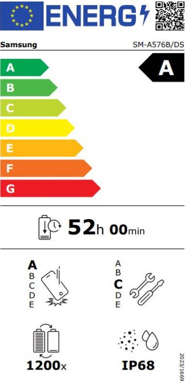 energy label class A