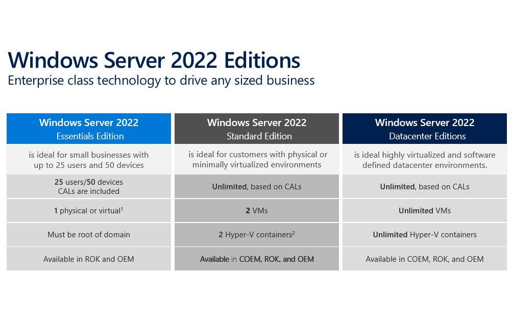 Microsoft Windows Server 2022 Standard 24 Core OEM Deutsch