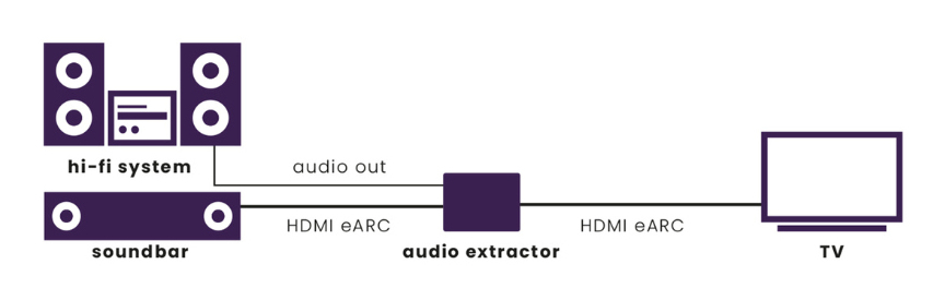 Marmitek Connect AE34 HDMI Audio Extraktor 8K 48 Gbit/s