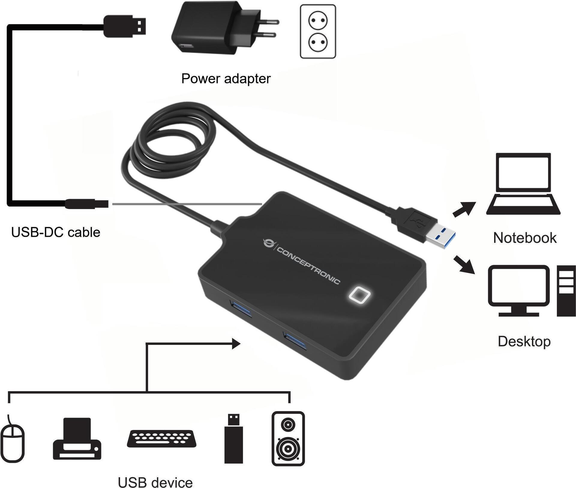 Conceptronic HUBBIES 4-Port-USB-3.0-Hub mit Netzteil - 90cm Kabel - USB 3.2 Gen 1 (3.1 Gen 1) Type-A - USB 3.2 Gen 1 (3.1 Gen 1) Type-A - 5000 Mbit/s - Schwarz - 0,9 m - China (HUBBIES11BP)