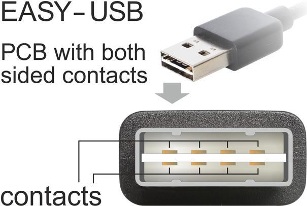 DeLOCK Easy USB-Kabel (85557)