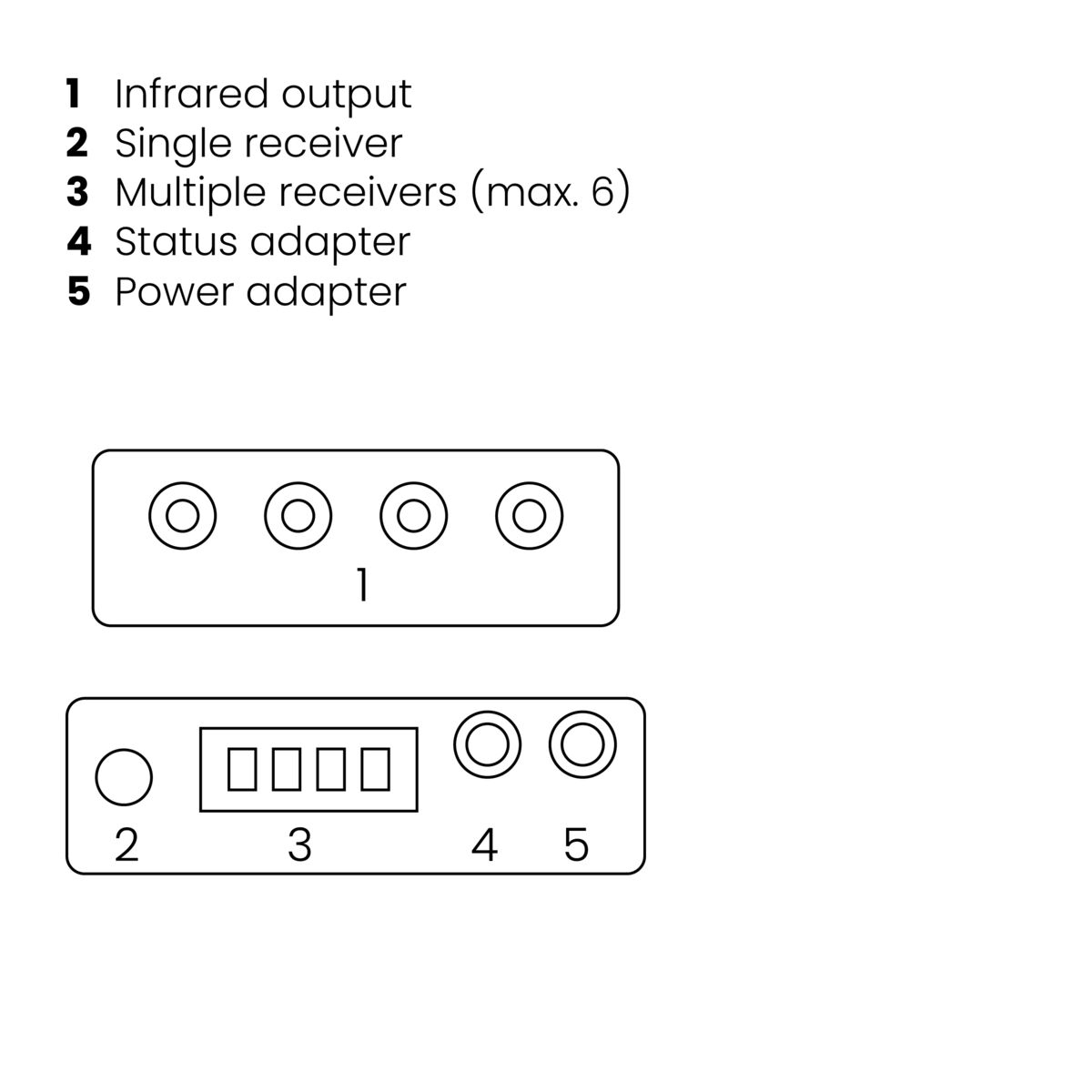 Marmitek IR Control 10 XTRA Infrarot-Fernsteuerungserweiterung