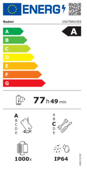 energy label class A
