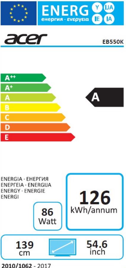 energy label class A