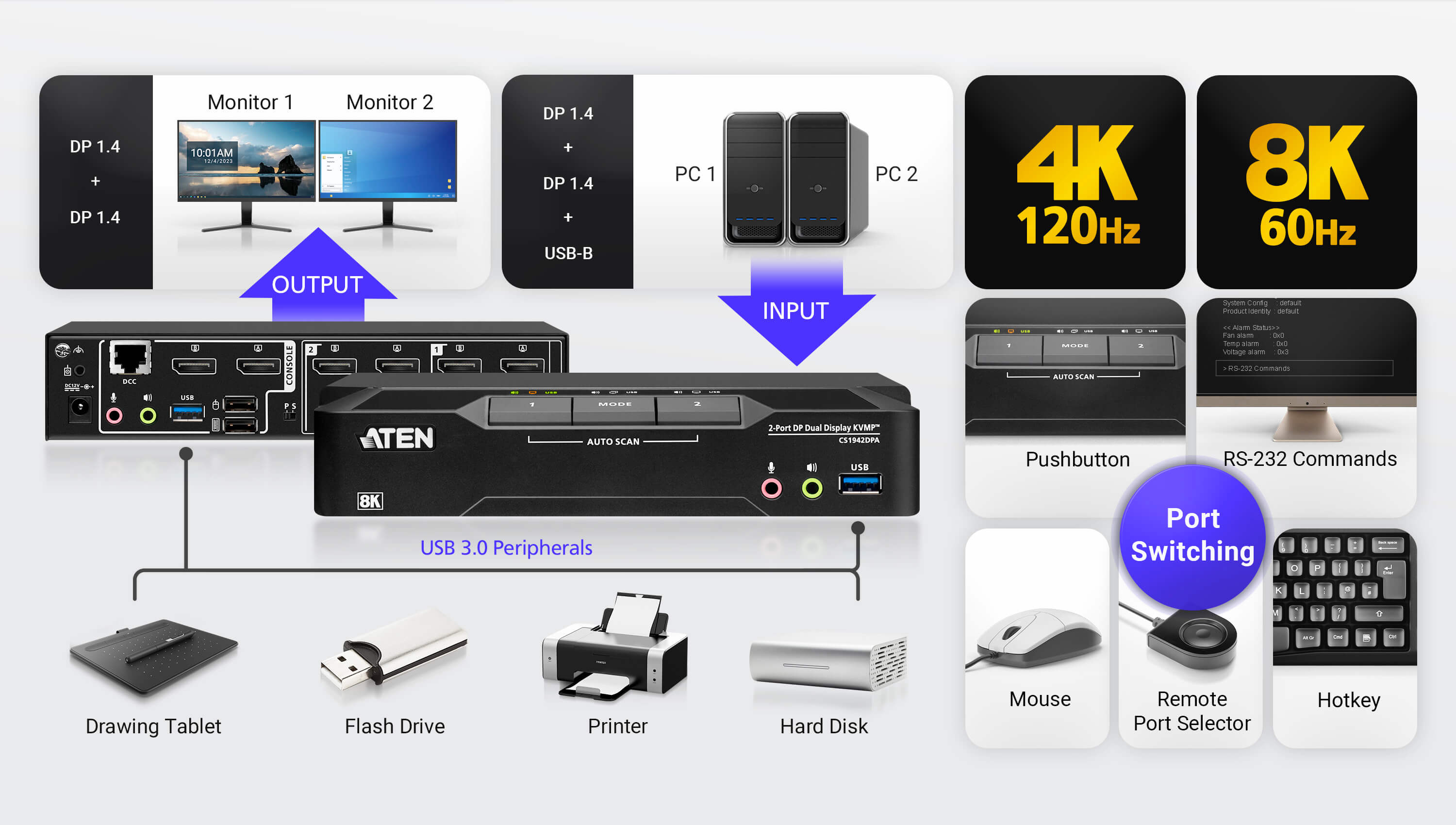ATEN CS1942DPA KVMP-Switch 2-Port Dual-Display DisplayPort USB 3.0 8K Schwarz