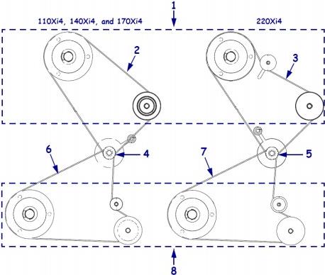 Zebra - Hauptantriebsriemenkit