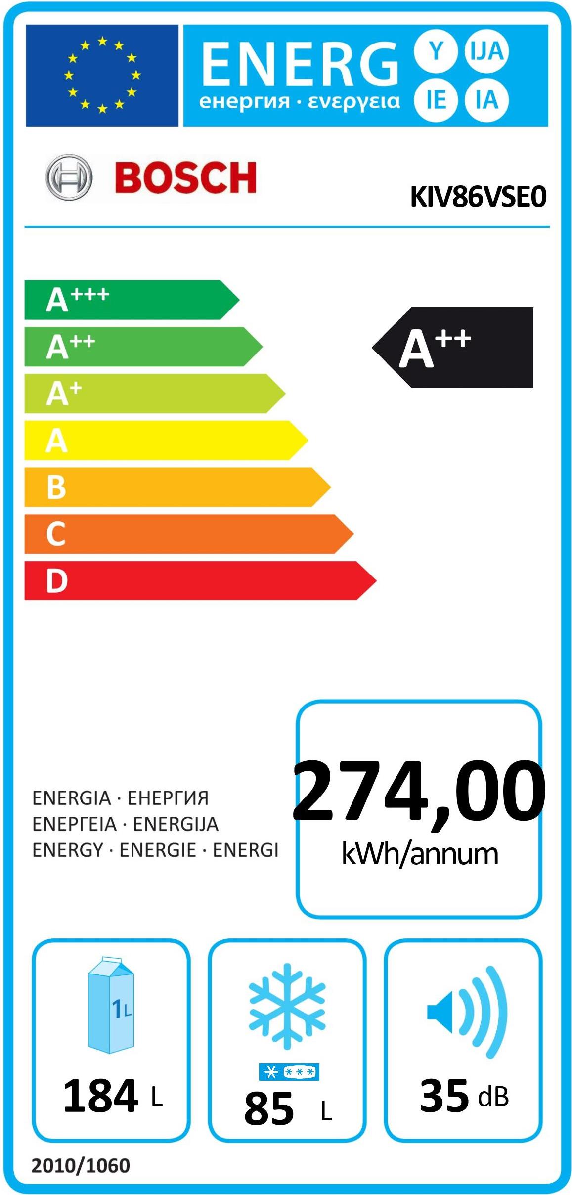 energy label class A