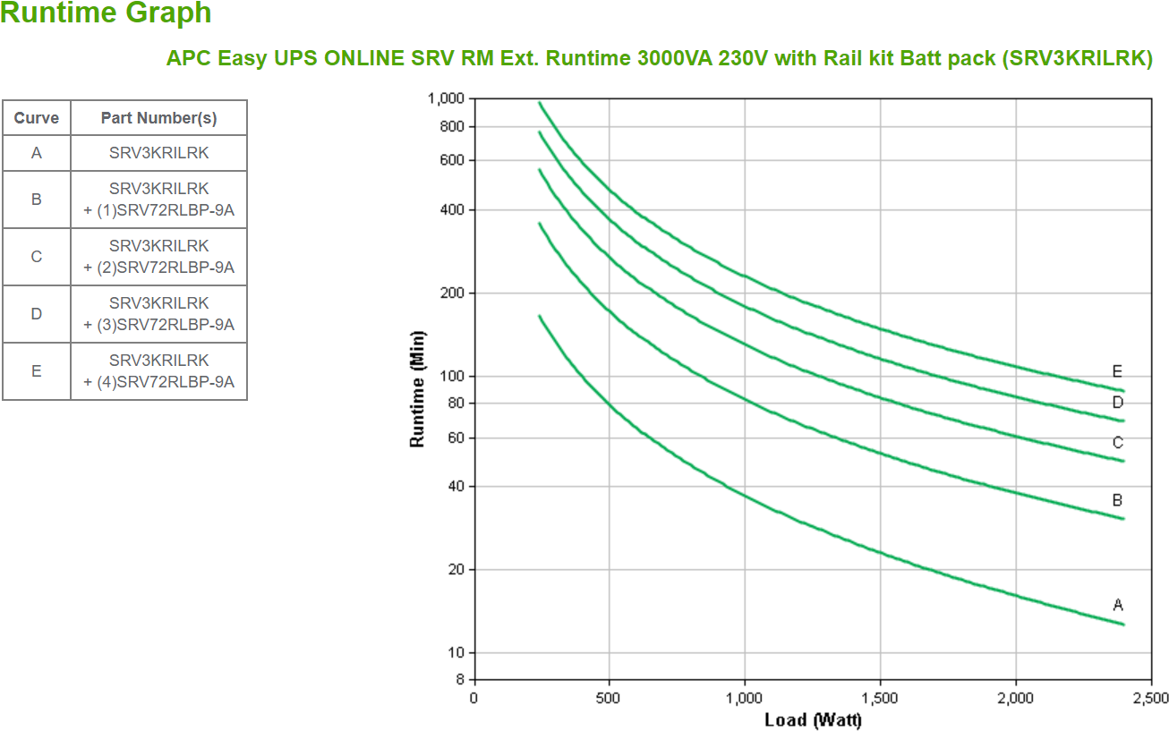 APC Easy UPS SRV SRV3KRILRK (SRV3KRILRK)
