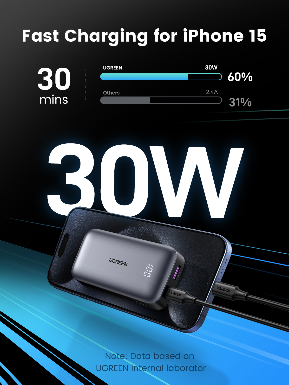 Ugreen Mini Powerbank 10000 mAh 30 W