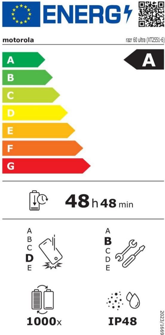 energy label class A