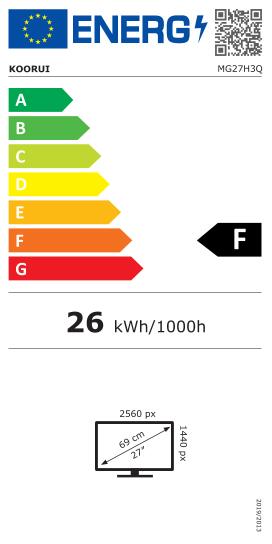energy label class F