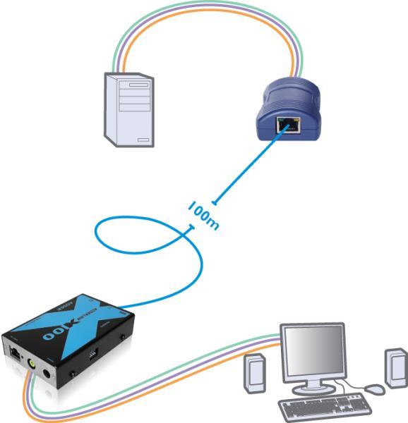 Adder Adderlink X100 VGA | PS/2 KVM extender set over CAT to 100 meters X100 PS/2 KVM EXT. SET (X100-PS2/P-IEC)