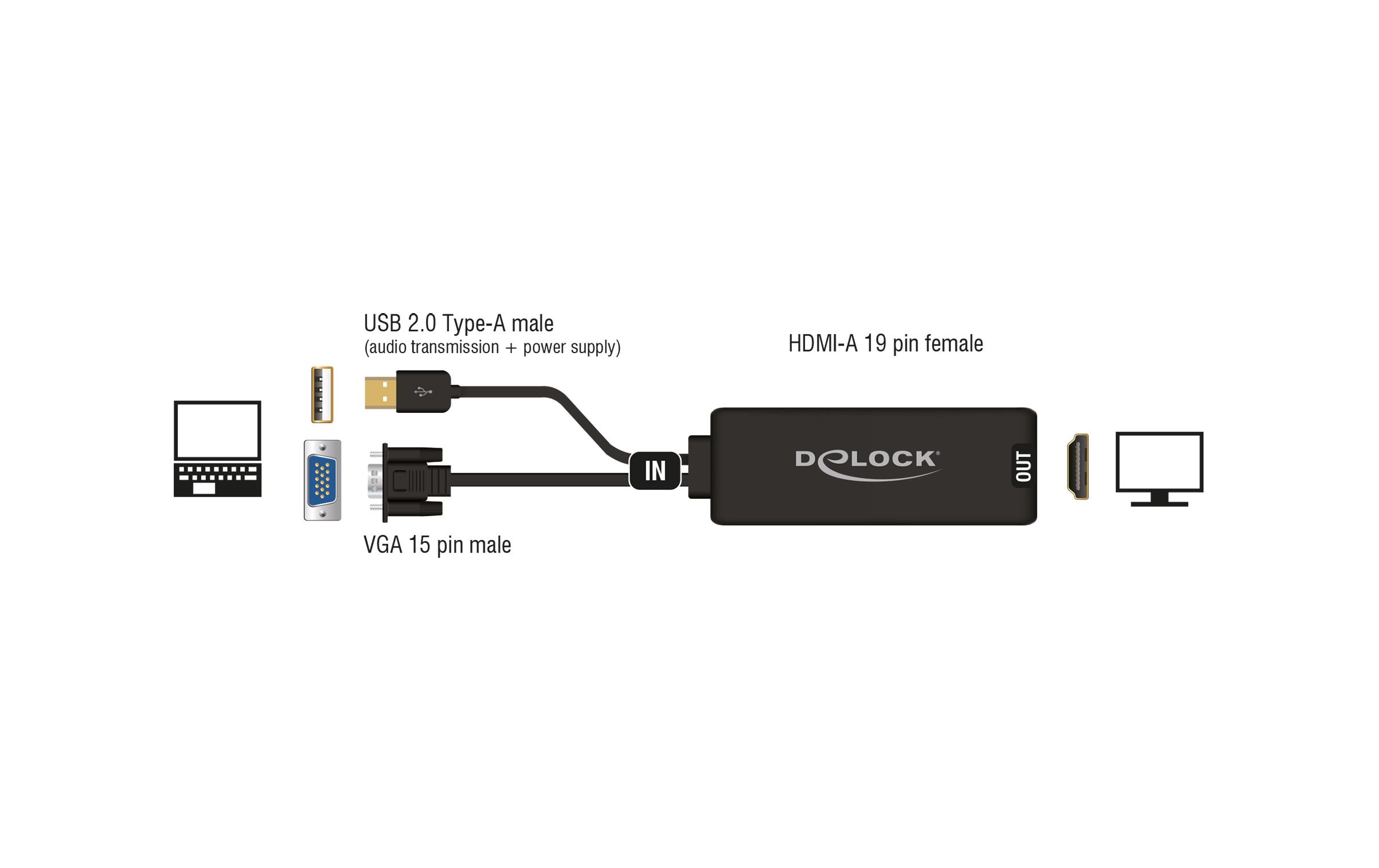 Delock VGA zu HDMI Adapter mit Audio Schwarz