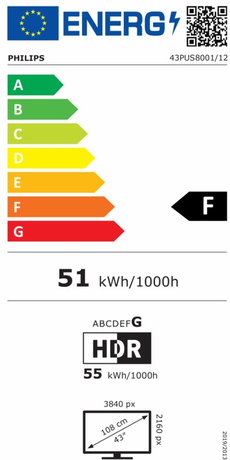 Energieeffizienzklasse F
