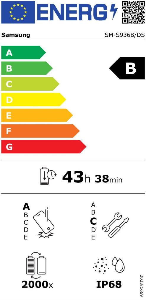 energy label class A