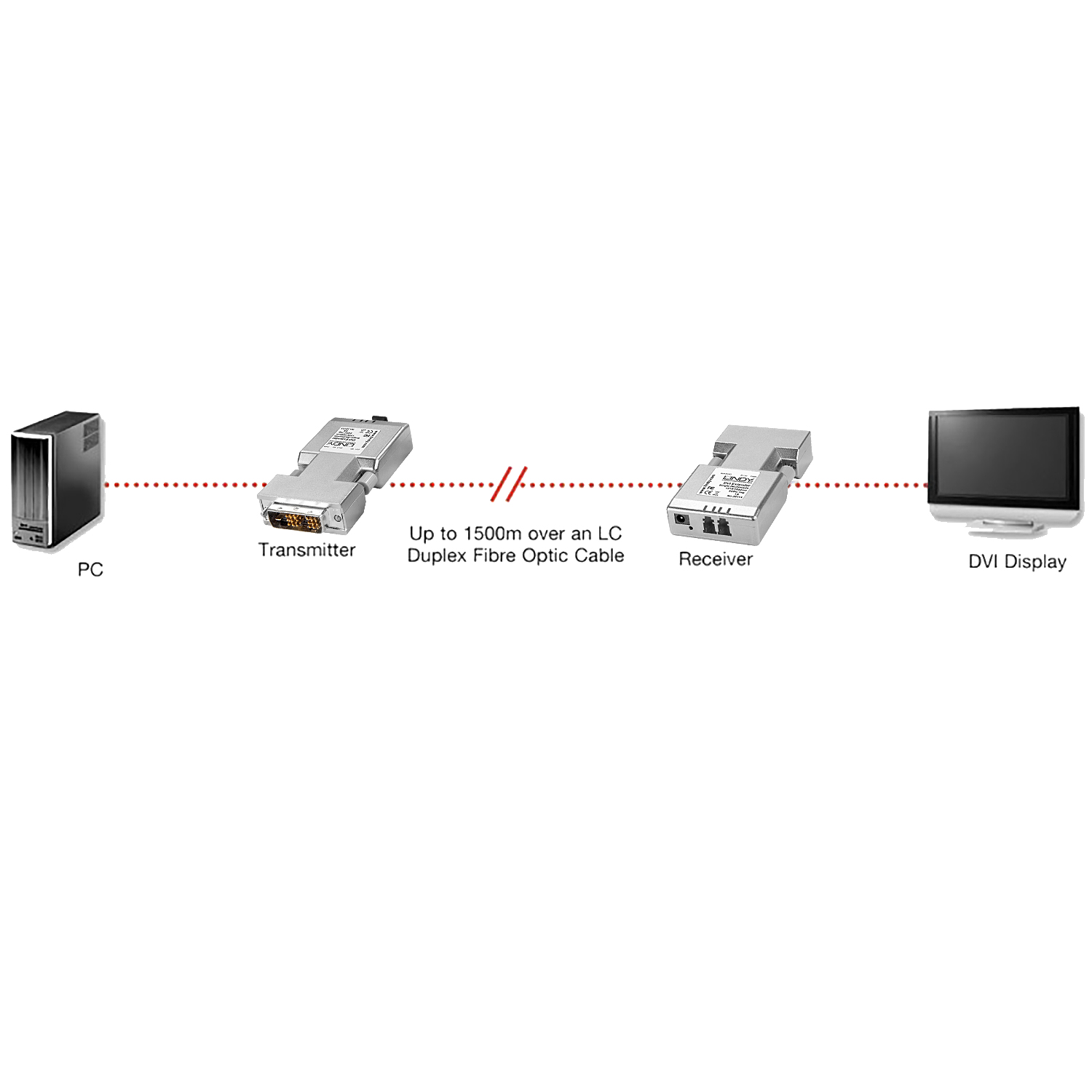Lindy Fibre Optic DVI-D Single Link Extender 1500 m LC Single-Mode Silber