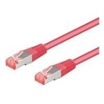 RNS® Patchkabel mit Rastnasenschutz, Cat. 6A, S/FTP, PIMF, halogenfrei, 500MHz, magenta, 2m, Good Connections (8060-H020M)