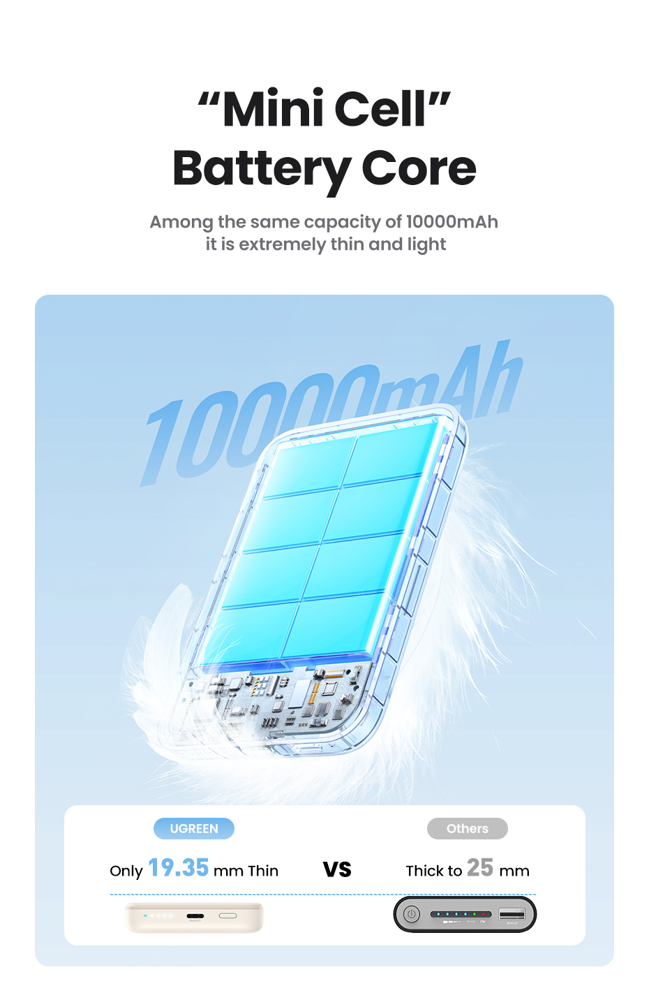 Ugreen 25208 Induktive Power Bank 10000 mAh 20 W Weiß