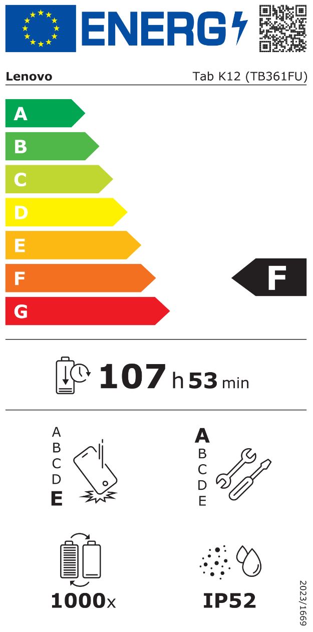 energy label class F