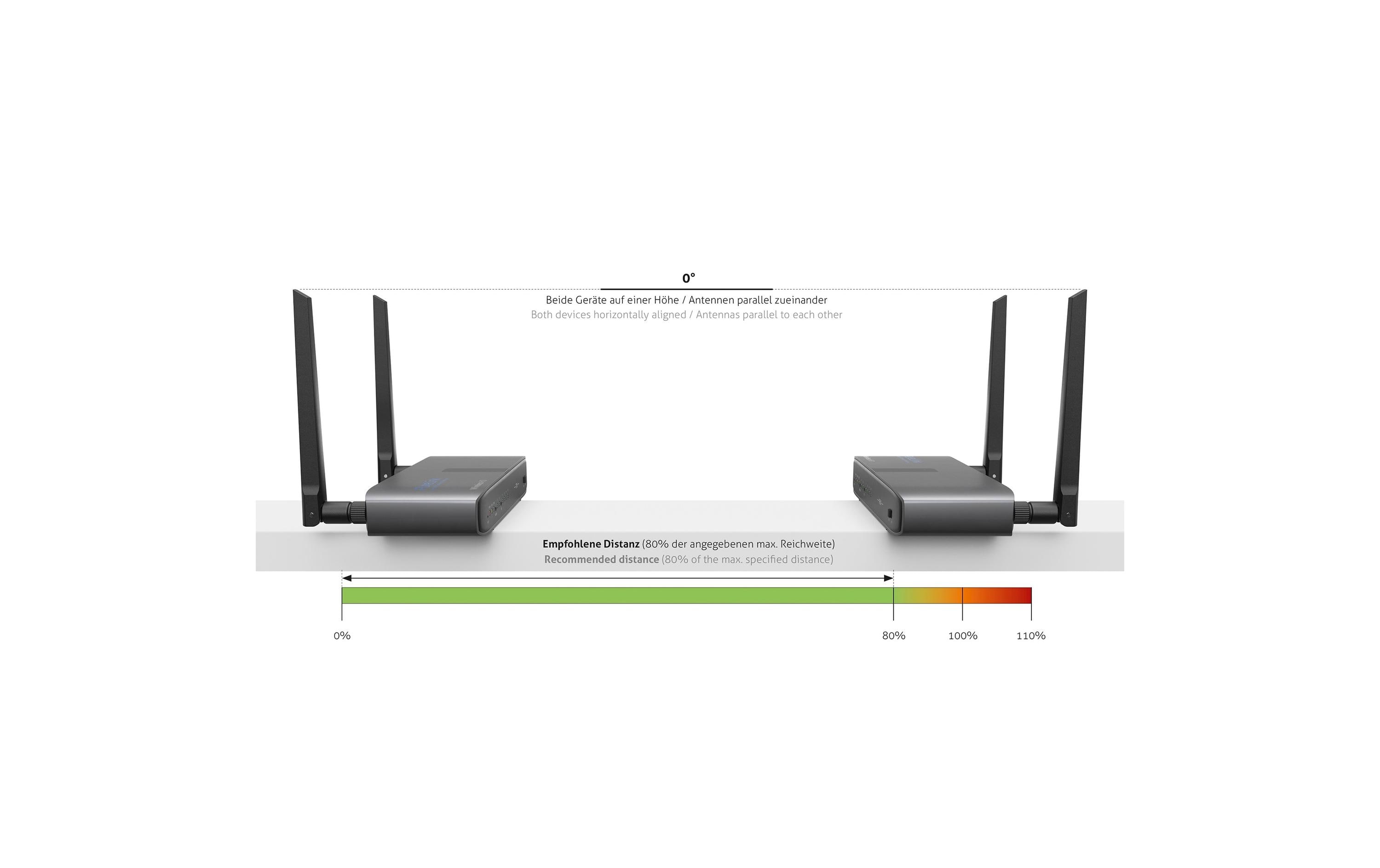 PureLink CSW320 Wireless KVM-Extender Set Full HD 100 m Schwarz