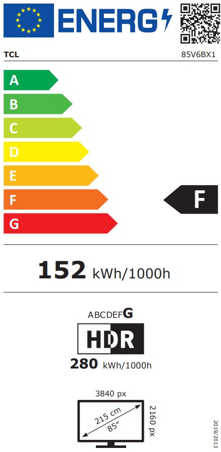 energy label class F