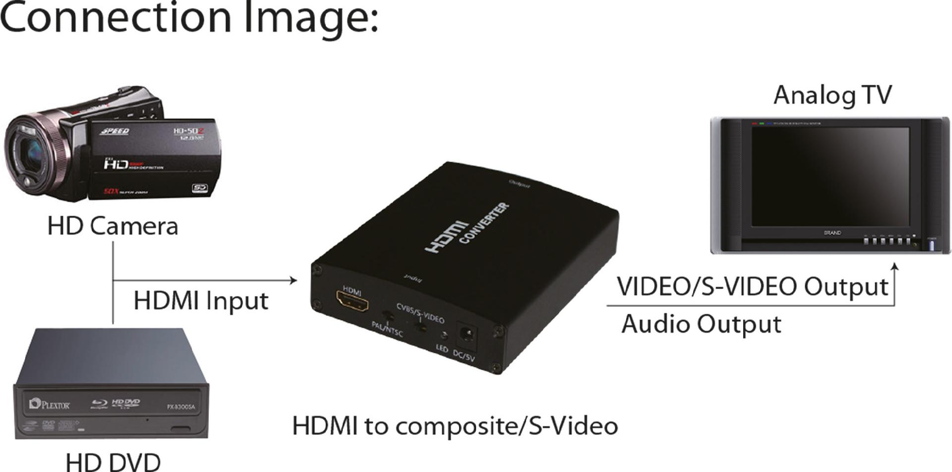 InLine 65006 Videokonverter HDMI zu Composite/S-Video Schwarz