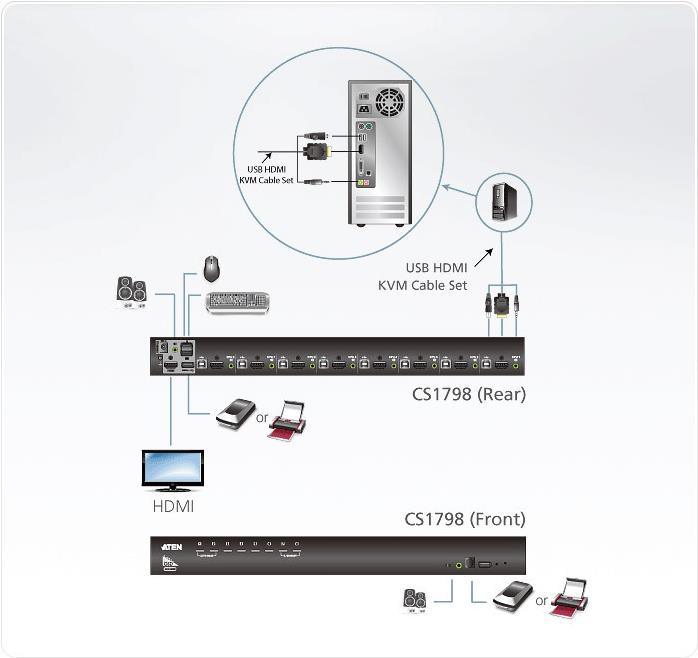 ATEN CS1798 KVM-Switch 8-Port HDMI USB 1U Schwarz