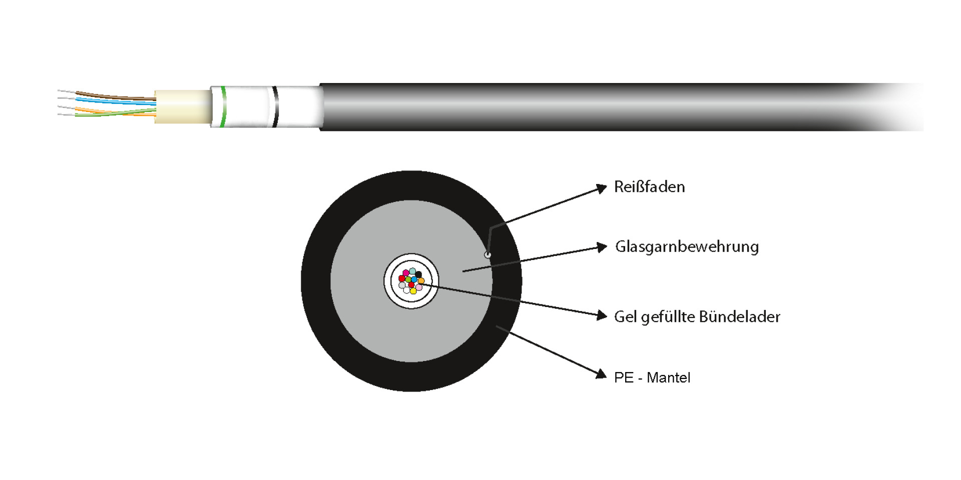EFB Elektronik 55248.1OM3 Glasfaserkabel 4 Fasern OM3 PE Schwarz