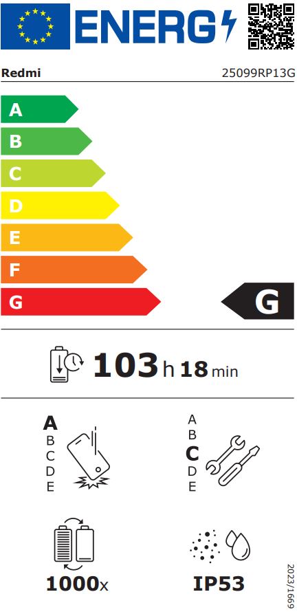 energy label class G