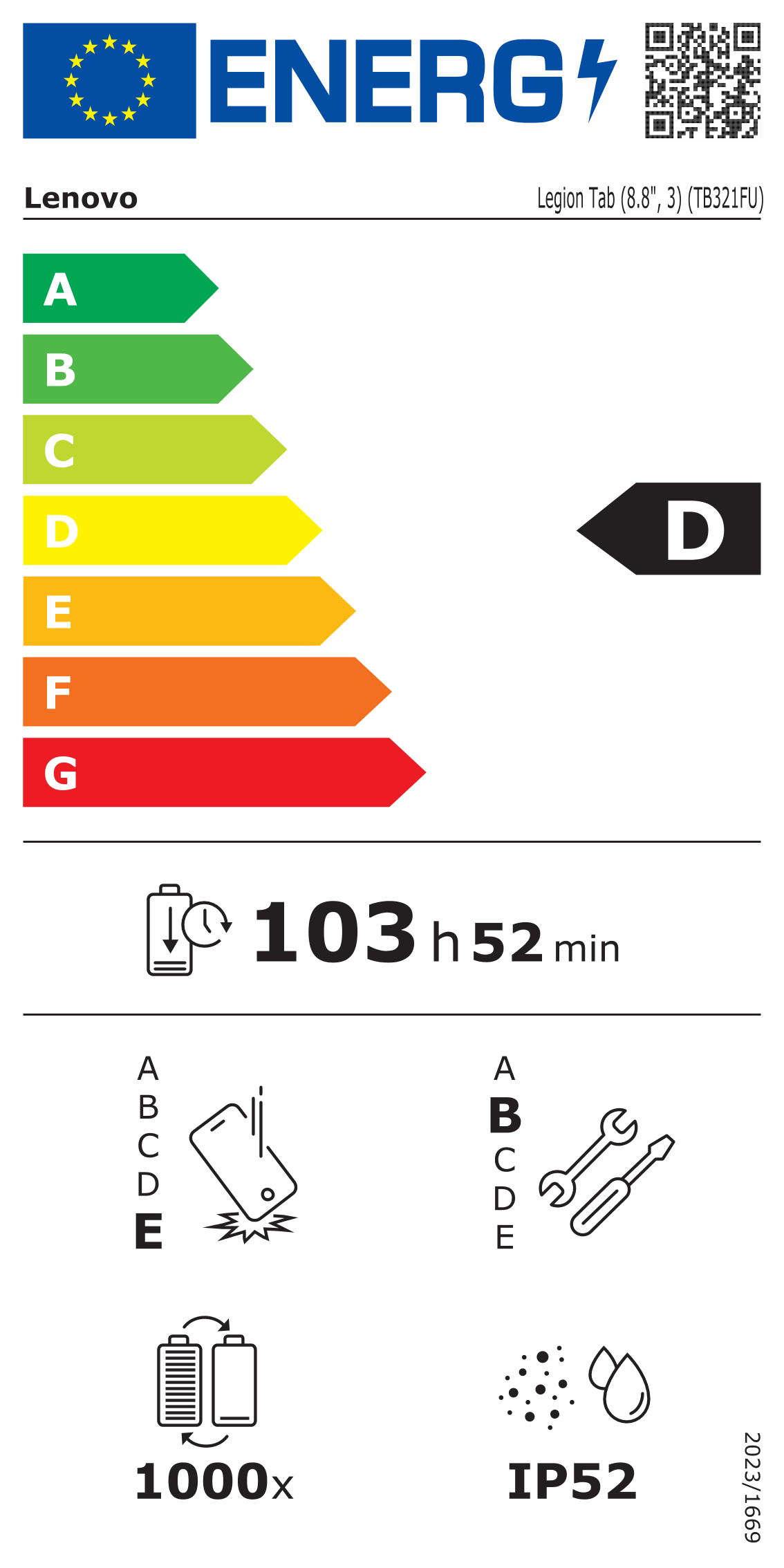 energy label class D