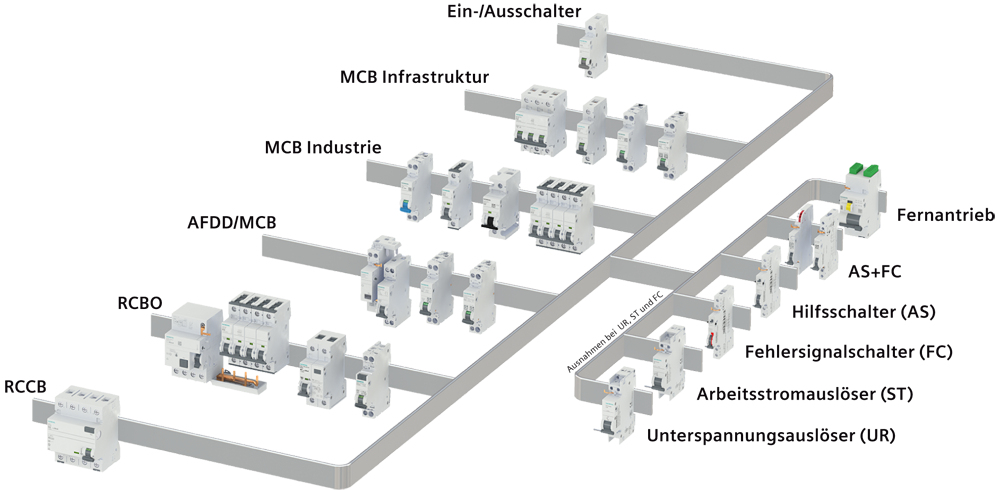 Siemens FI-Schutzschalter Typ B 25A 30mA 1+N-polig 230V 4TE kurzzeitverzögert