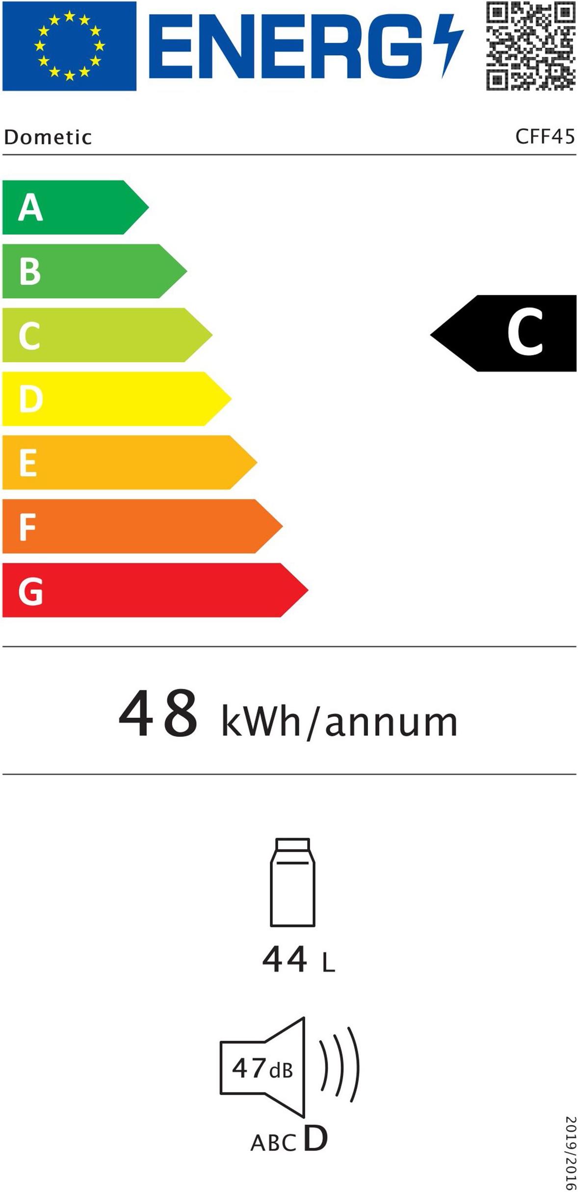 energy label class C