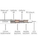 Megasat Quadshield 120 (100093)
