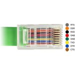 DeLOCK Kabel USB / seriell (62960)