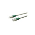 Wentronic Goobay CAT 6 Crossover-Patchkabel, S/FTP (PiMF), Grau, Grün, Grau-Grün, 3 m - LSZH halogenfrei, Kupfer (68461)