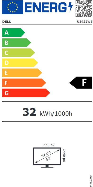 energy label class A