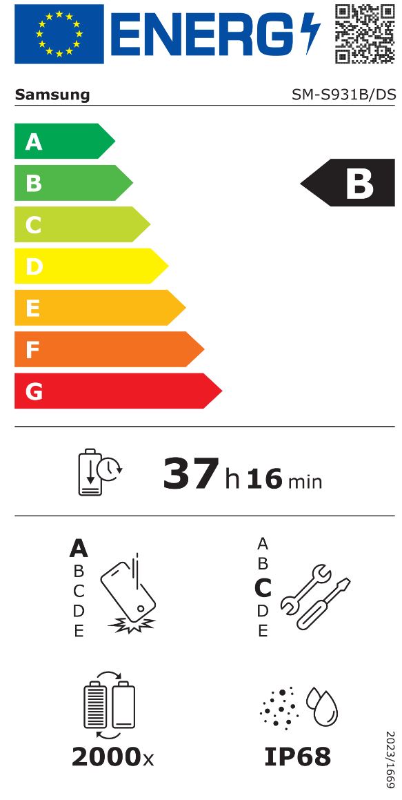 Energieeffizienzklasse B
