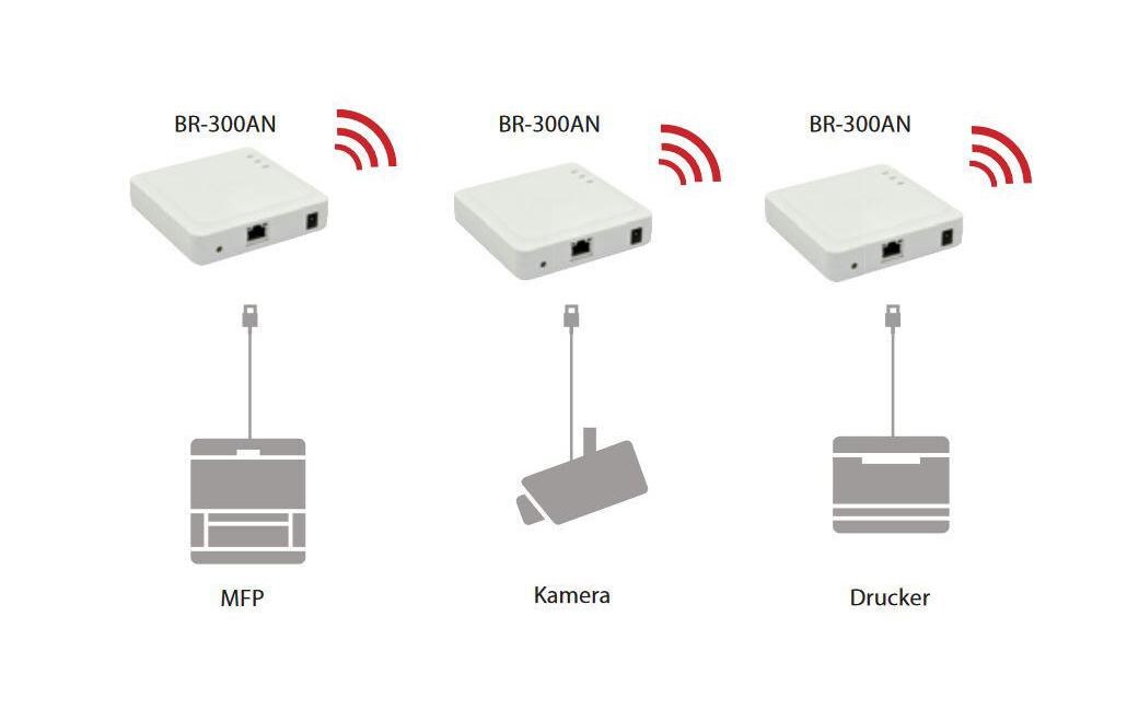 Silex BR-300AN WLAN-Bridge Dual-Band Gigabit Weiß