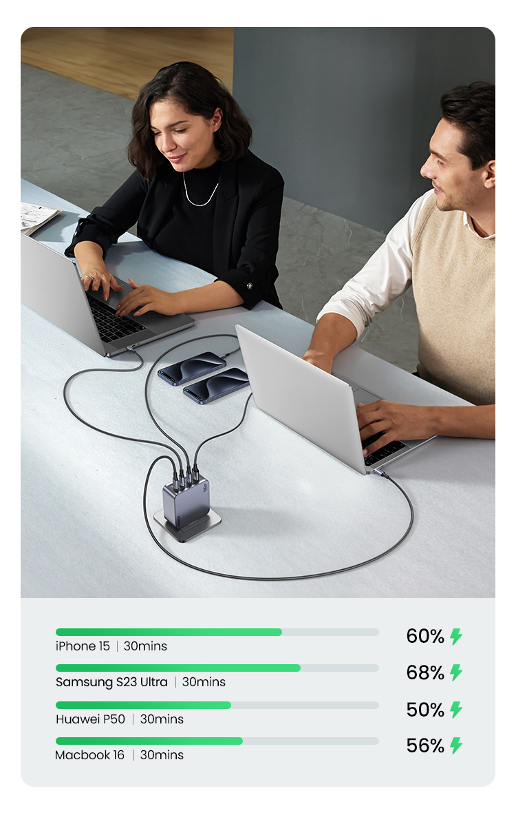 Ugreen Nexode Pro 160W GaN Ladegerät mit USB-C Kabel Grau