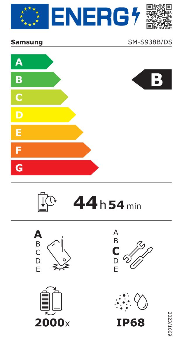 energy label class B