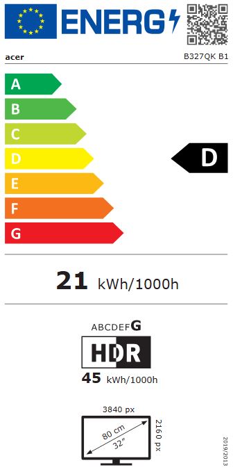 energy label class D
